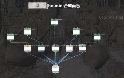 houdini?????彲????