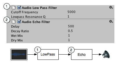 lԴAudioSourcesl AudioListener