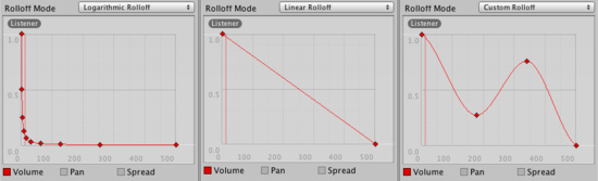 Types of Rolloff ˥p