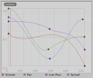 Distance Functions x(sh)